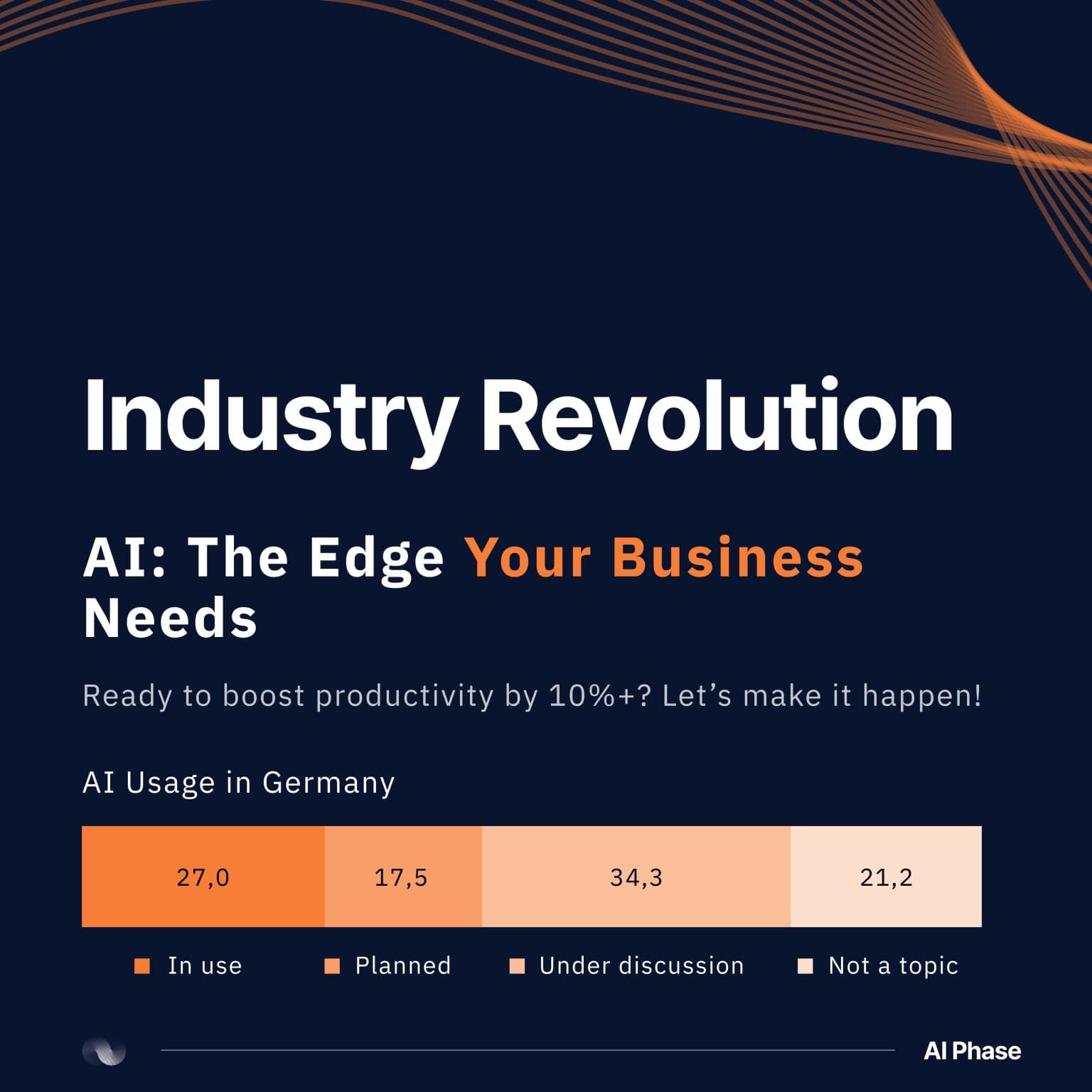 AI: Transforming Germany’s Industries with Precision