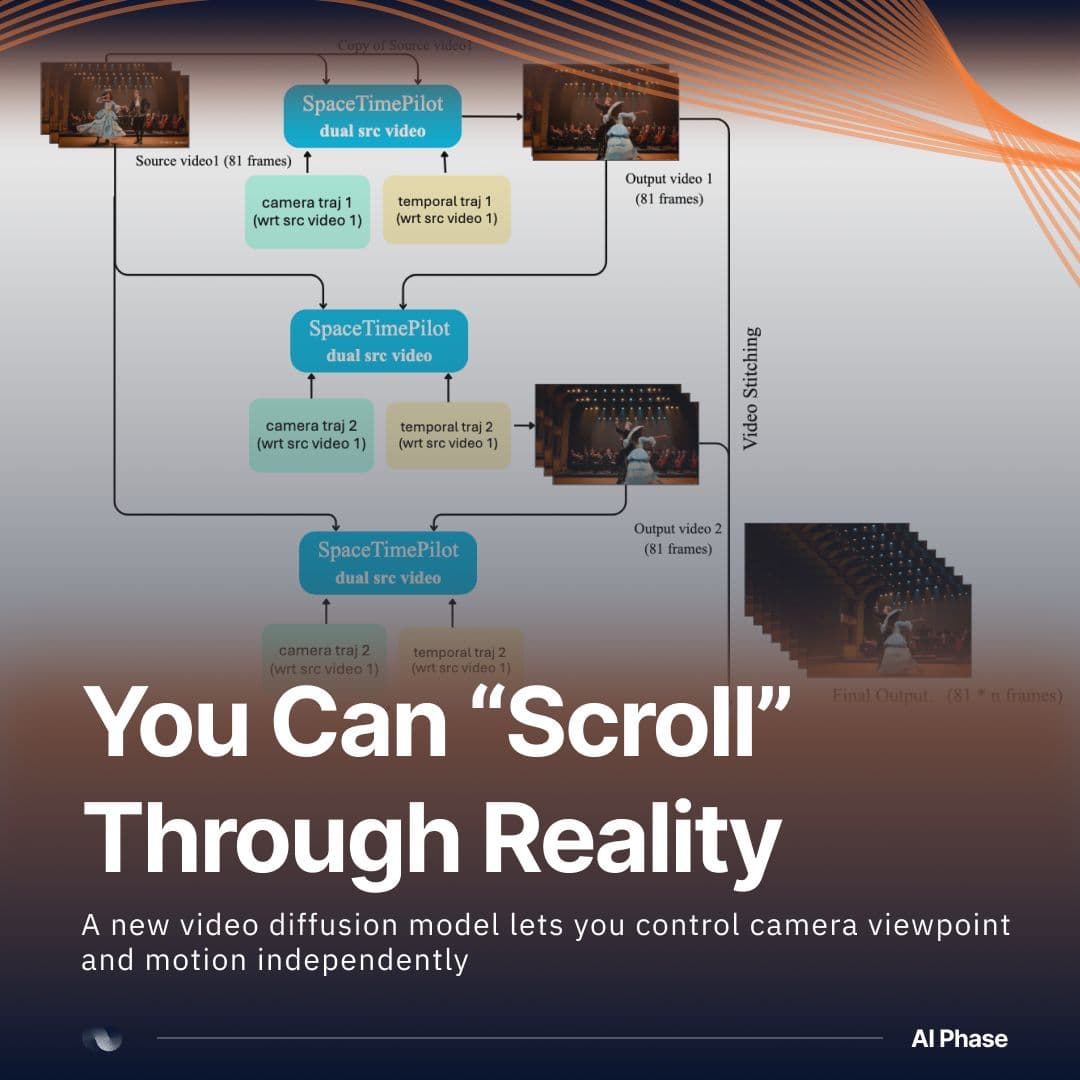 A video not as a timeline… but a space you can navigate